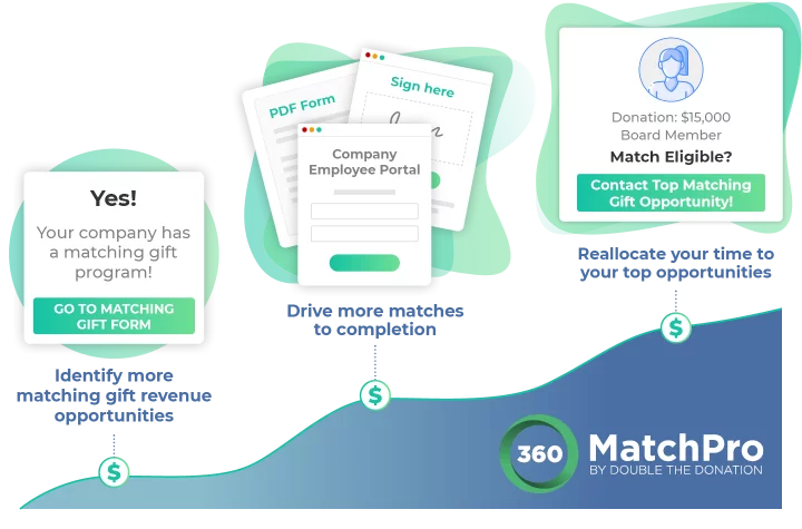 These are the benefits of using 360MatchPro for your corporate giving solutions.