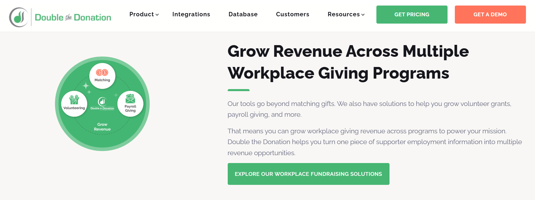 Double the Donation - Top Salesforce Integrations