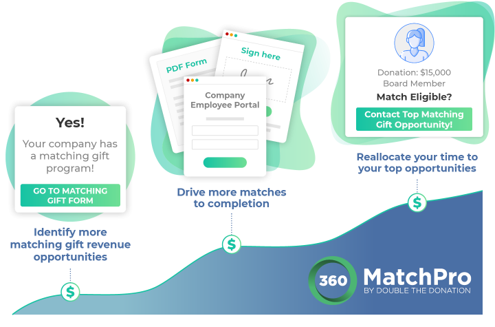 Learn more about the benefits of 360MatchPro, one of the top Salesforce apps for nonprofits.