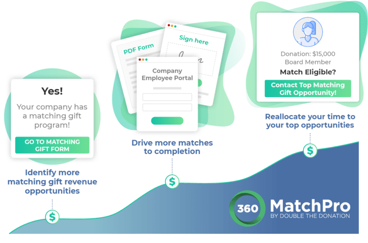 360MatchPro by Double the Donation can help you drive more revenue through Canada matching gifts.