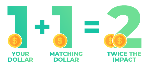 Canada matching gifts occur when a company matches donations their employees make to eligible nonprofits.