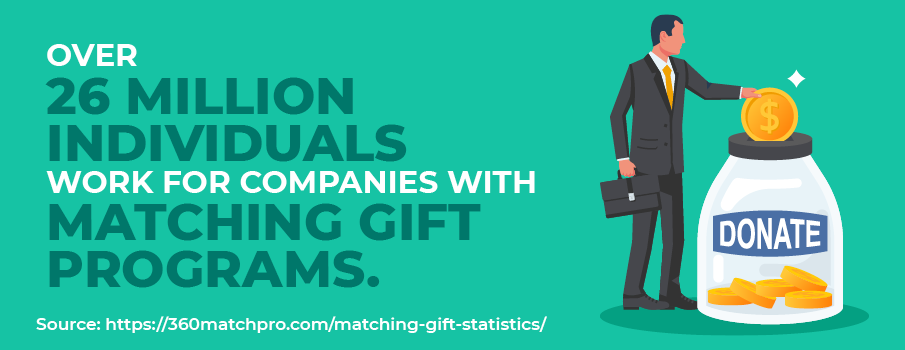 Matching gift statistic: Over 18 million individuals work for companies with matching gift programs.