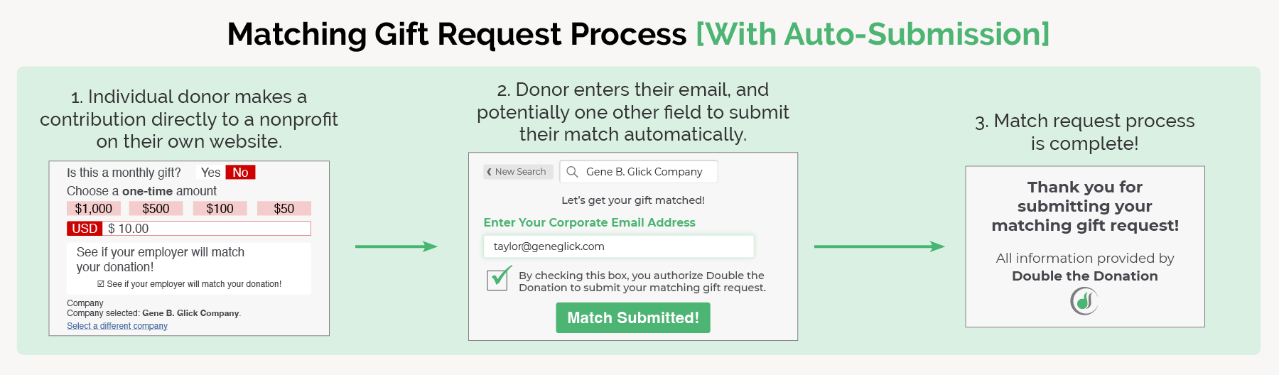 How to Market Matching Gifts in the Donation Process