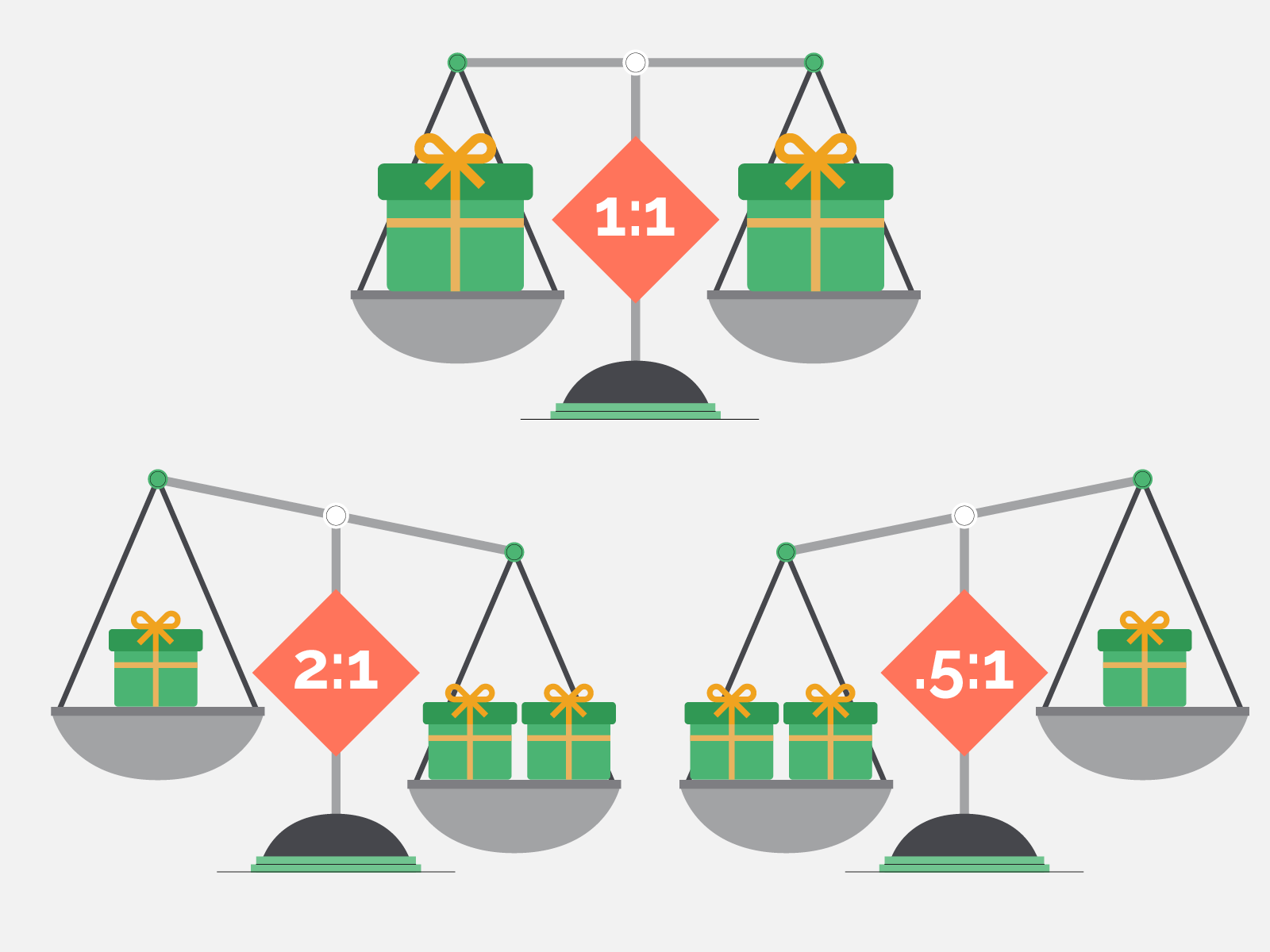 Set a matching gift ratio for your new matching gift program