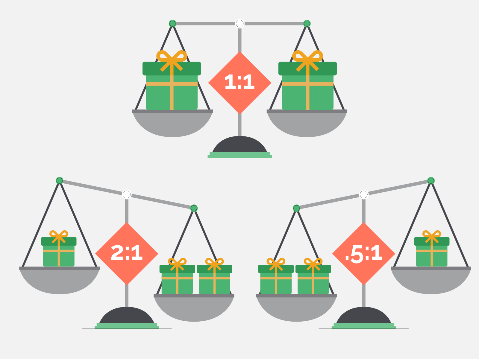 https://360matchpro.com/wp-content/uploads/2023/01/360MatchPro_Developing-a-Matching-Gift-Program-A-How-To-Guide_Match-Ratios.png