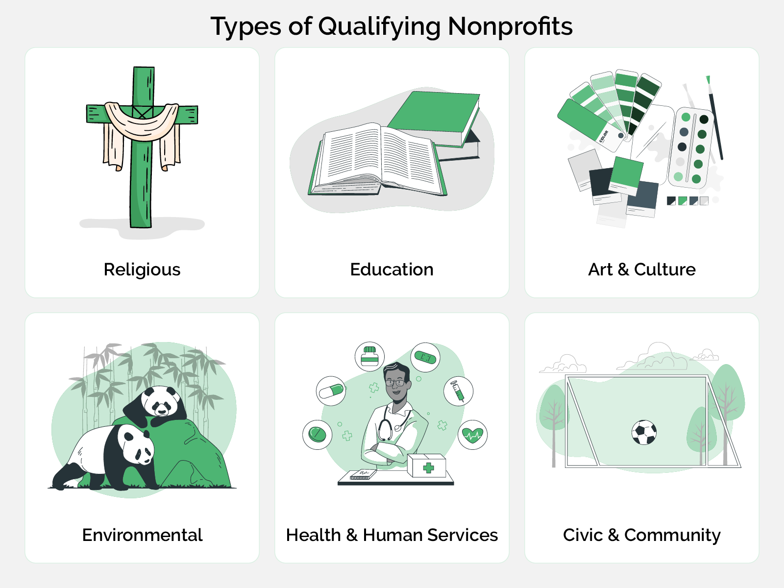Set qualifying nonprofit types for your new matching gift program