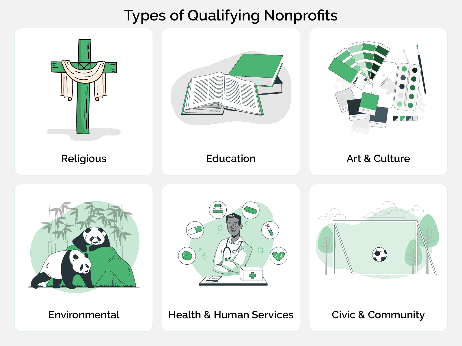 The Nonprofit's Guide To Matching Gift Programs