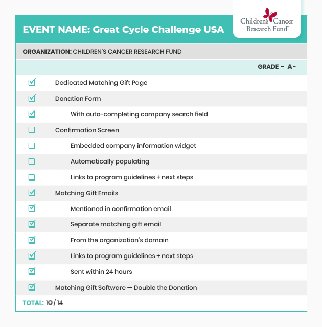 Matching gift web strategy analysis - Great Cycle Challenge USA