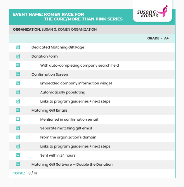 Matching gift web strategy analysis - Komen Race for the Cure