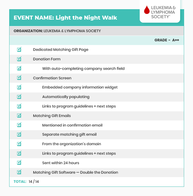 Matching gift web strategy analysis - Light the Night Walk