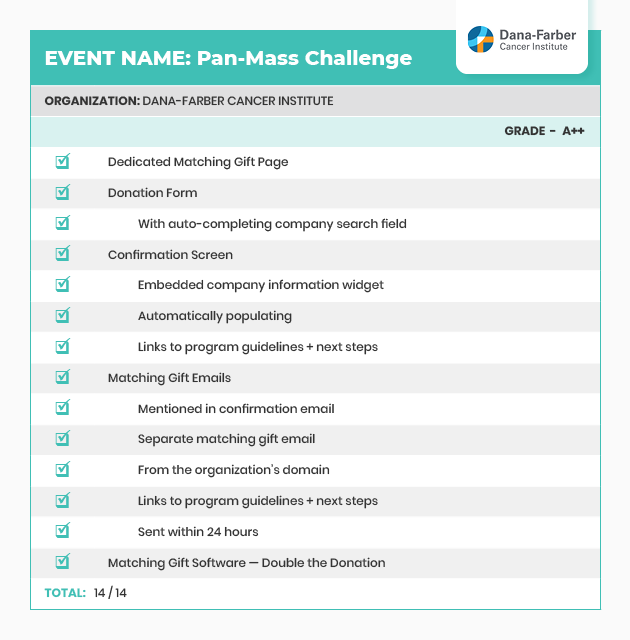 Matching gift web strategy analysis - Pan-Mass Challenge