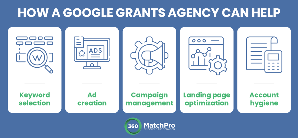 This infographic and the text below explain how a Google Grants agency can improve every aspect of your Google Ad Grant optimization.