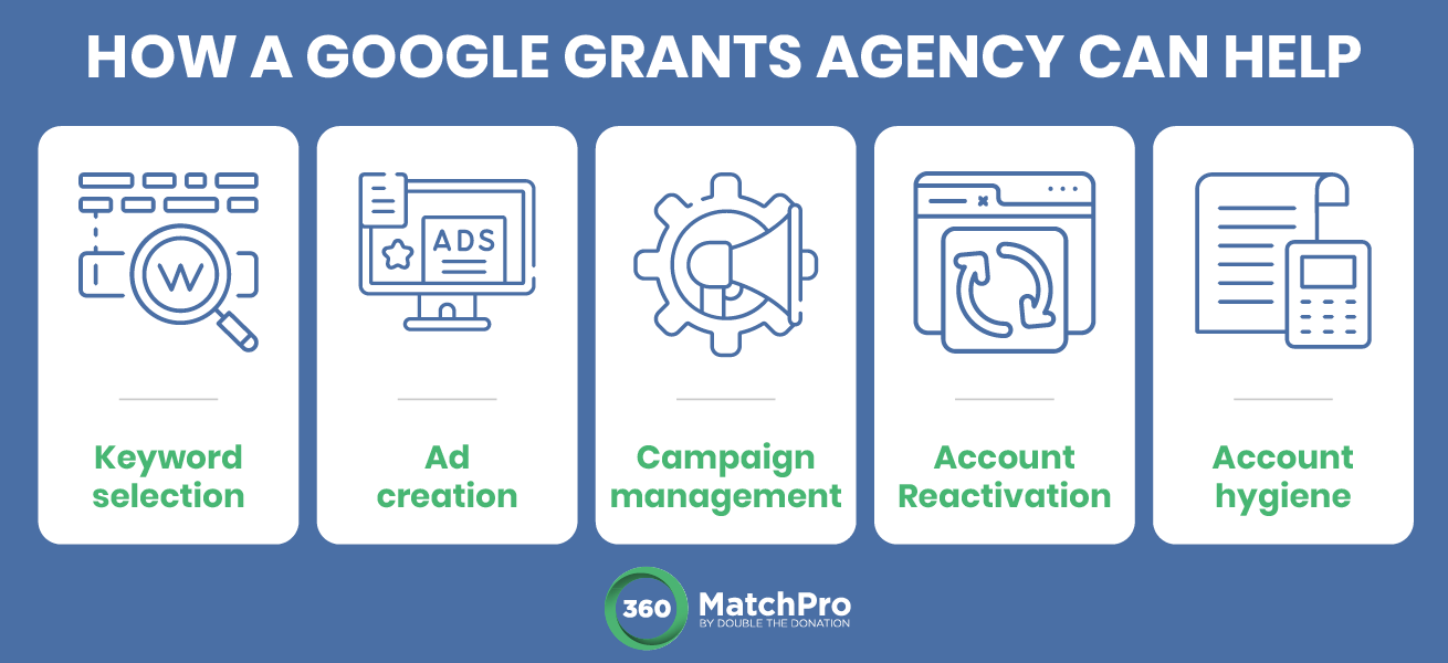 This infographic and the text below explain how a Google Grants agency can improve every aspect of your Google Ad Grant optimization.
