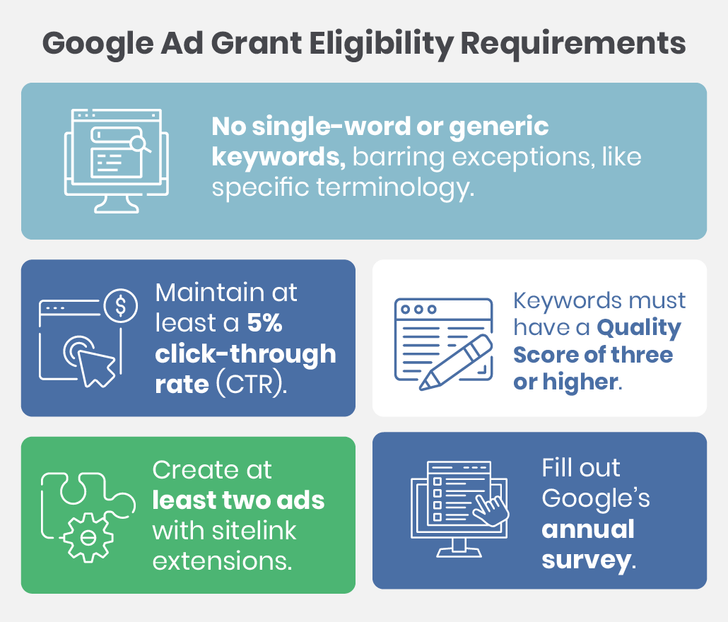 Google Ad Grant eligibility requirements, written out below.
