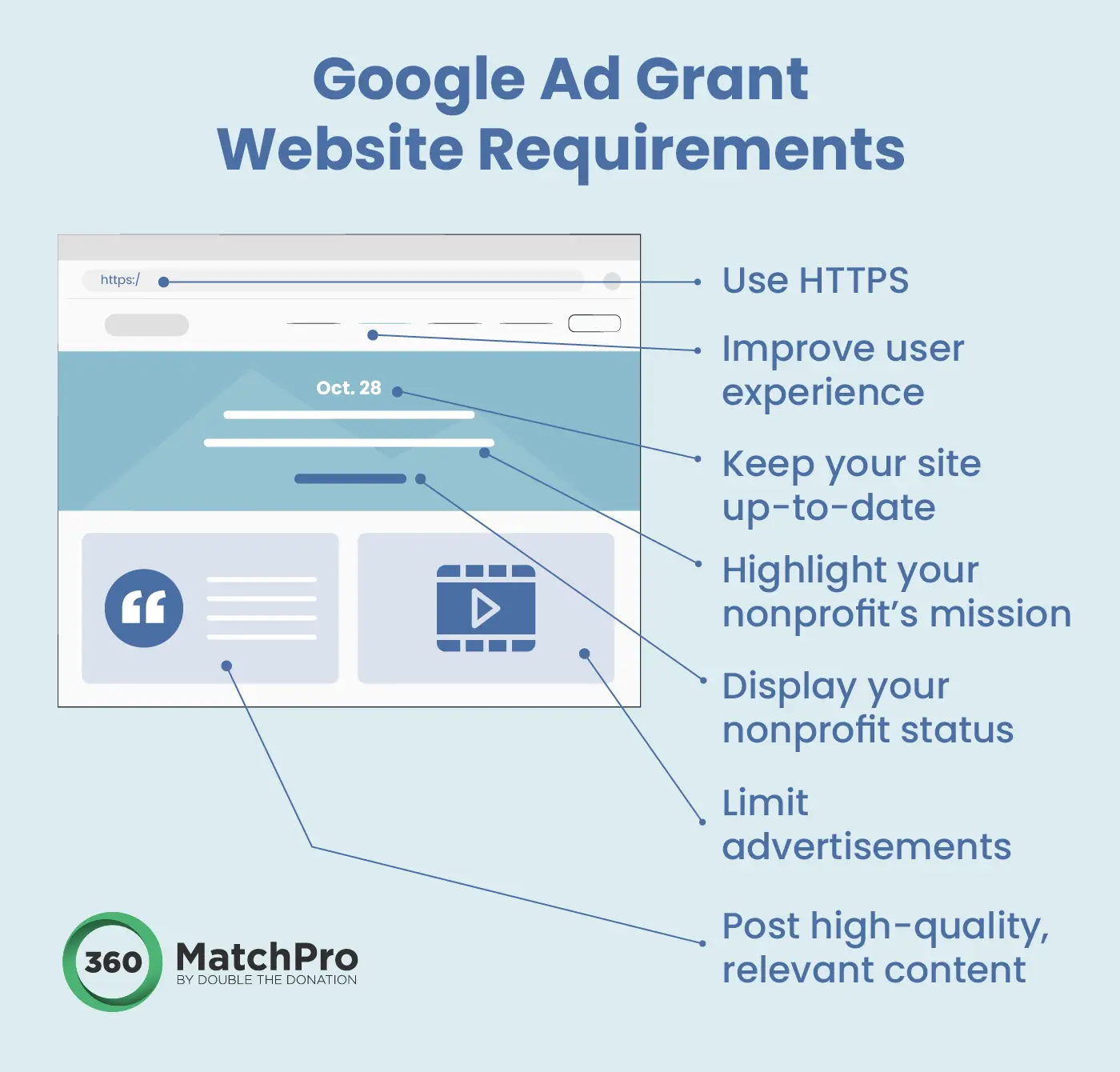 The elements of a high-quality website, which nonprofits must use to maintain Google Grants eligibility.