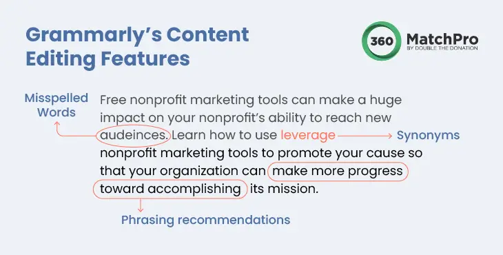 An illustration of the content editing features listed below that are offered by Grammarly, a free nonprofit marketing tool.
