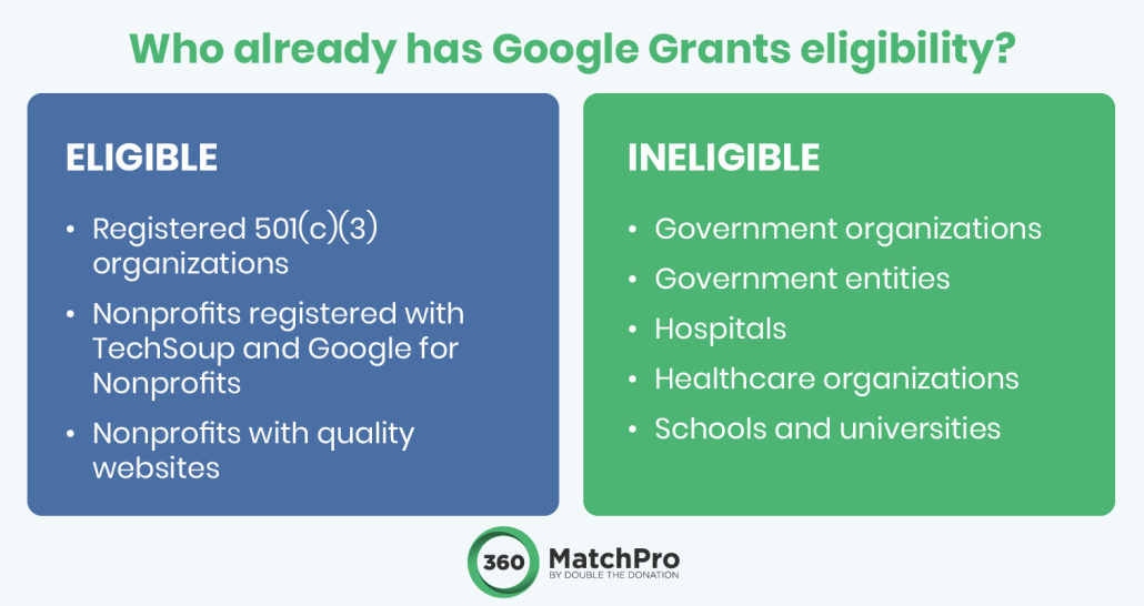 This infographic and the text below explain which organizations have Google Grants eligibility and which are ineligible.