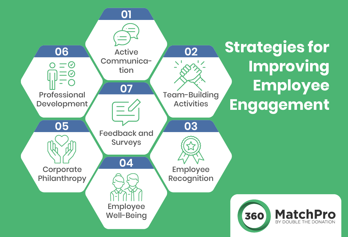 Building stronger engagement through employee segmentation