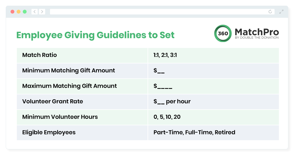 This infographic and the text below explain the types of guidelines you should set for your employee giving program.
