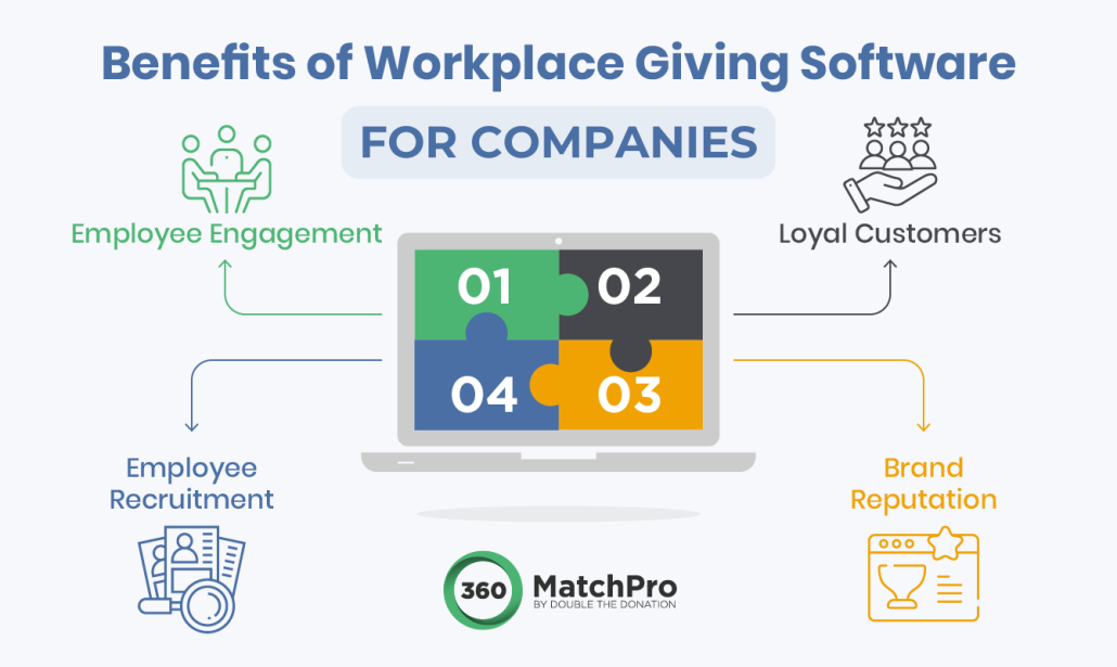 Workplace Giving Software Benefits for Companies