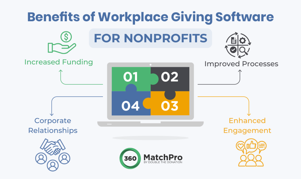 Workplace Giving Software Benefits for Nonprofits