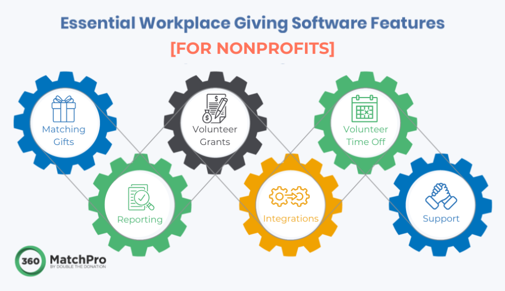 Workplace Giving Software Features for Nonprofits