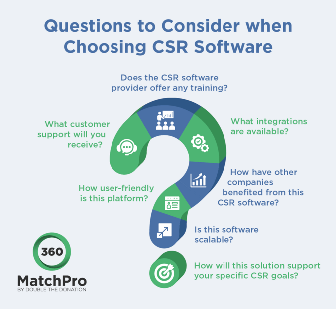 This image displays several questions you should ask when choosing a CSR software solution for your company.