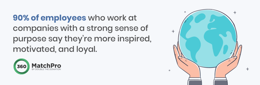 Employees prefer to work at companies with a CSR strategy in place.