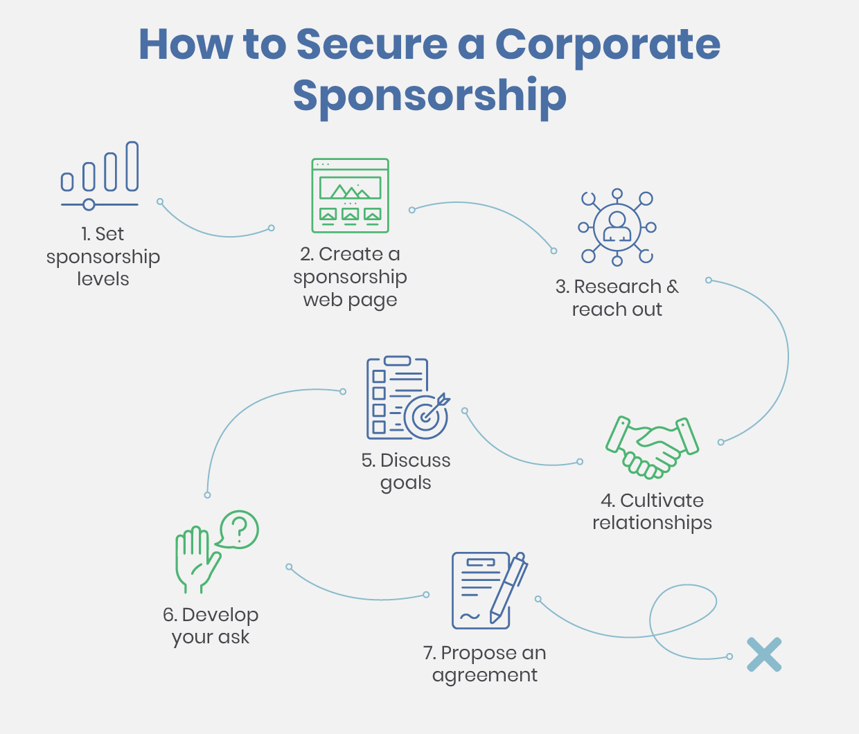 How to Secure Corporate Sponsorships: Find Your Perfect Fit