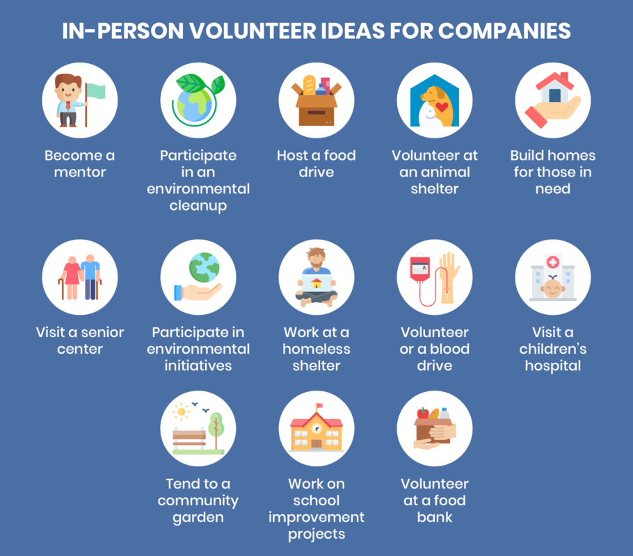 This graphic shares several in-person volunteer ideas for companies.