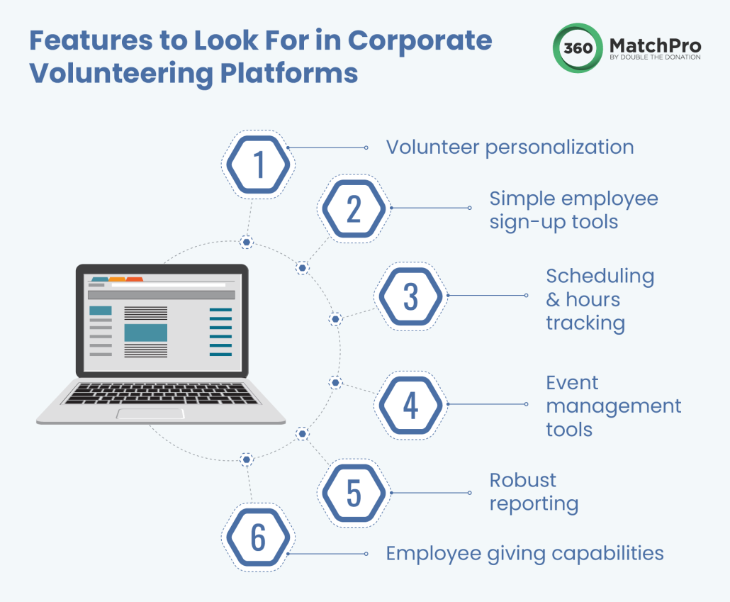 This infographic lists the top 6 features to look for in corporate volunteering platforms, listed in the sections below. 