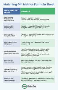 This image explains how to calculate key matching gift metrics