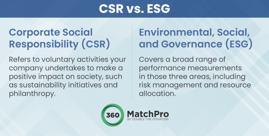This graphic defines CSR and ESG, two business models that contrast when discussing CSR reporting software.