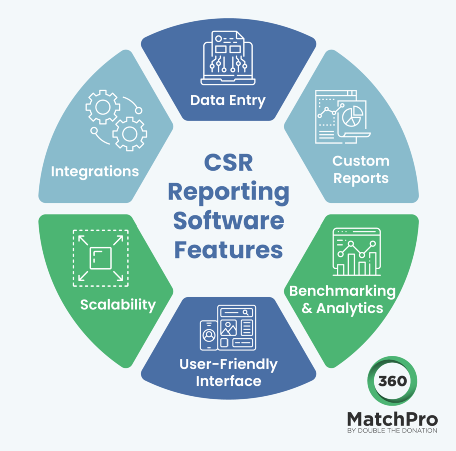 This graphic shows six essential features your business should look for in your CSR reporting software, which are listed below.