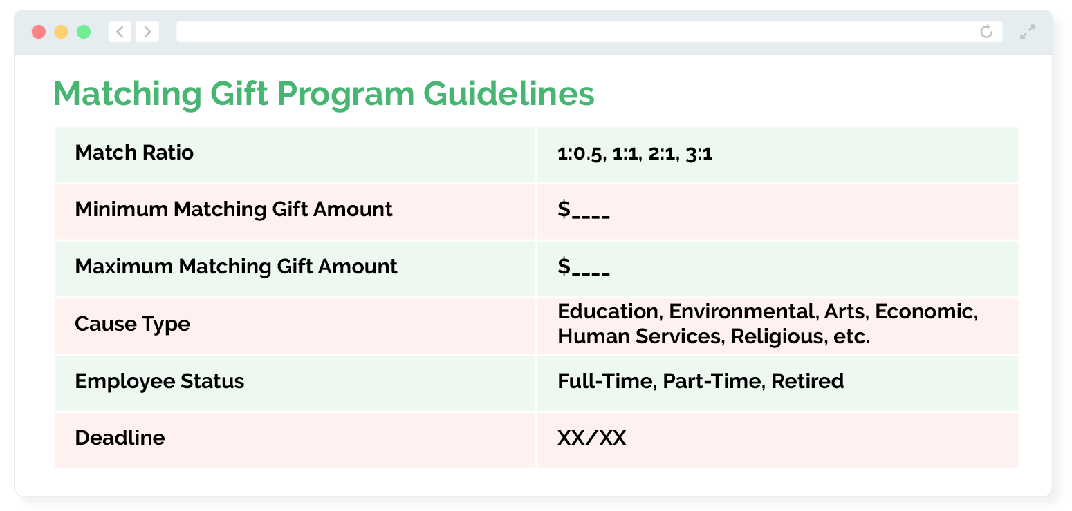 The image shows guidelines for a matching gift program, as listed below.