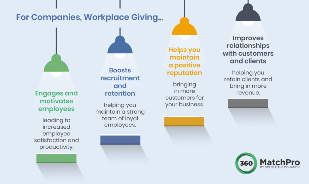 Benefits of Workplace Giving: Why You Should Get Involved