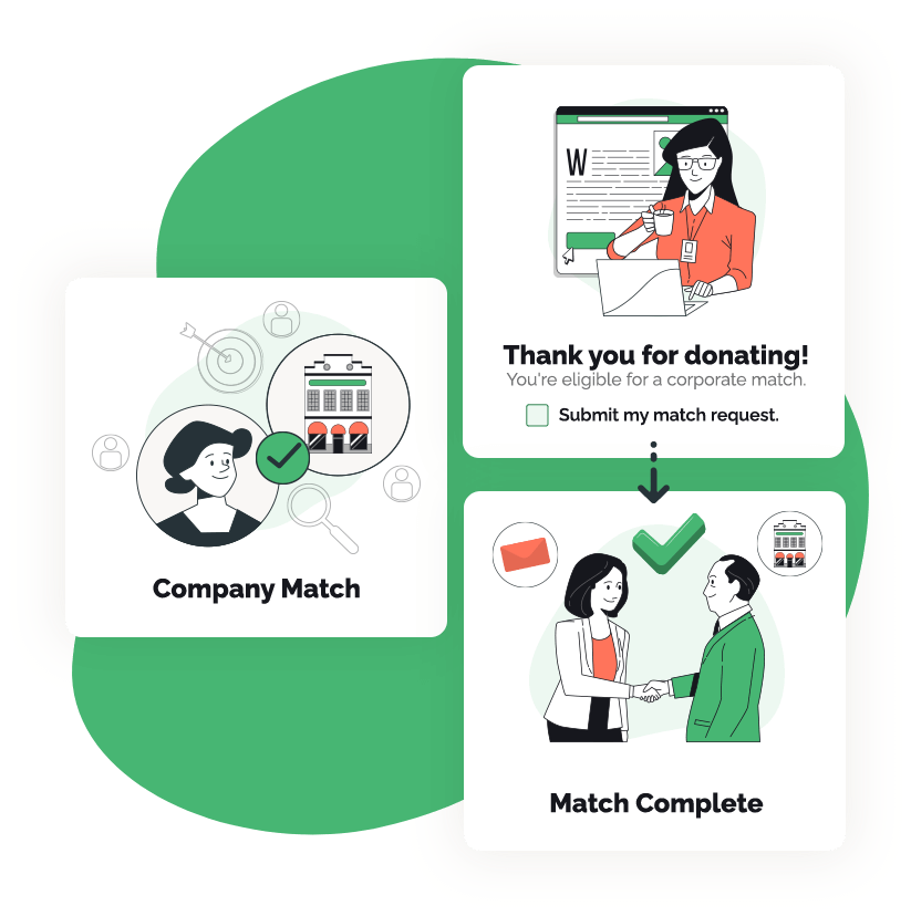 This infographic represents the matching gift auto-submission process, also explained in the text below.