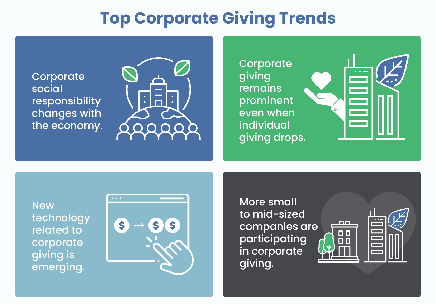 Identifying corporate grants by tracking philanthropy trends