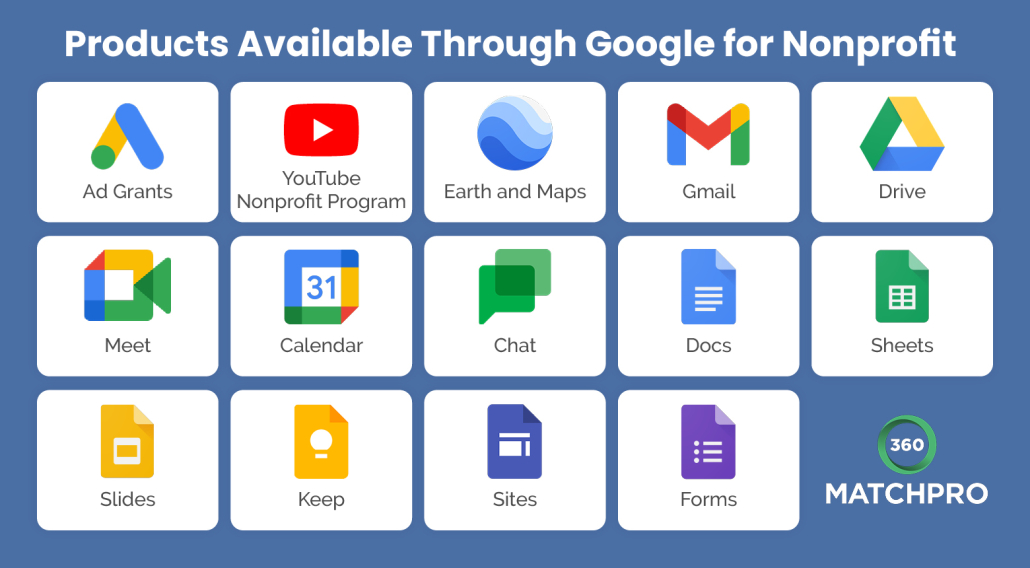 Nonprofits can gain free access to these tools thanks to Google's corporate philanthropy program.