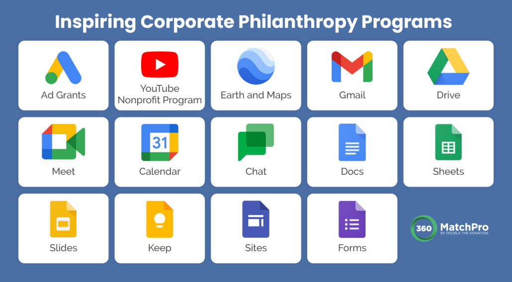 Nonprofits can gain free accsess to these tools thanks to Google's corporate philanthropy program.