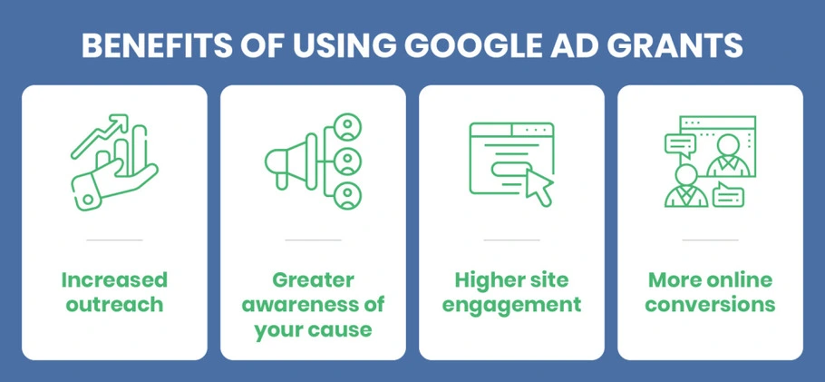 Working with a Google Grants agency offers benefits like greater cause awareness and higher site engagement.