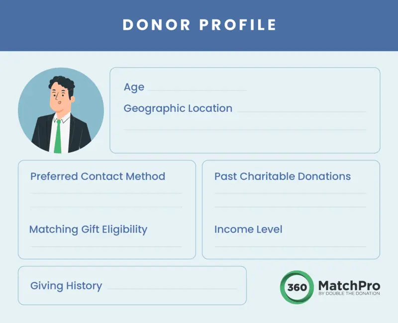 Create donor profiles like this one to enhance your multi-channel donor outreach.