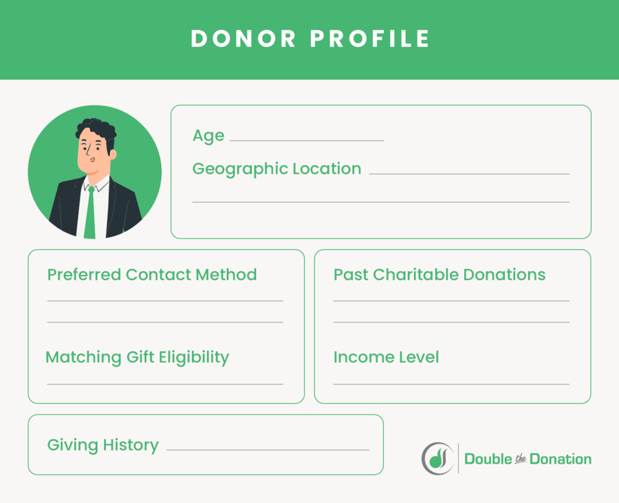 Create donor profiles like this one to enhance your multi-channel donor outreach.