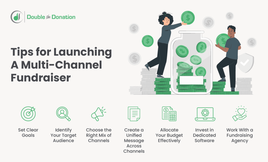 Creating a multi-channel donor outreach plan requires steps like goal setting and choosing the right mix of channels.