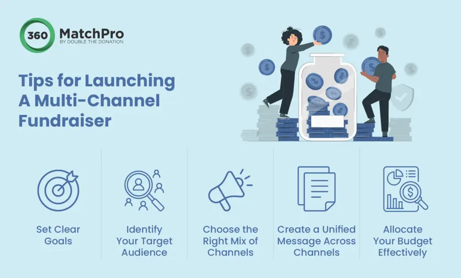 Creating a multi-channel donor outreach plan requires steps like goal setting and choosing the right mix of channels.