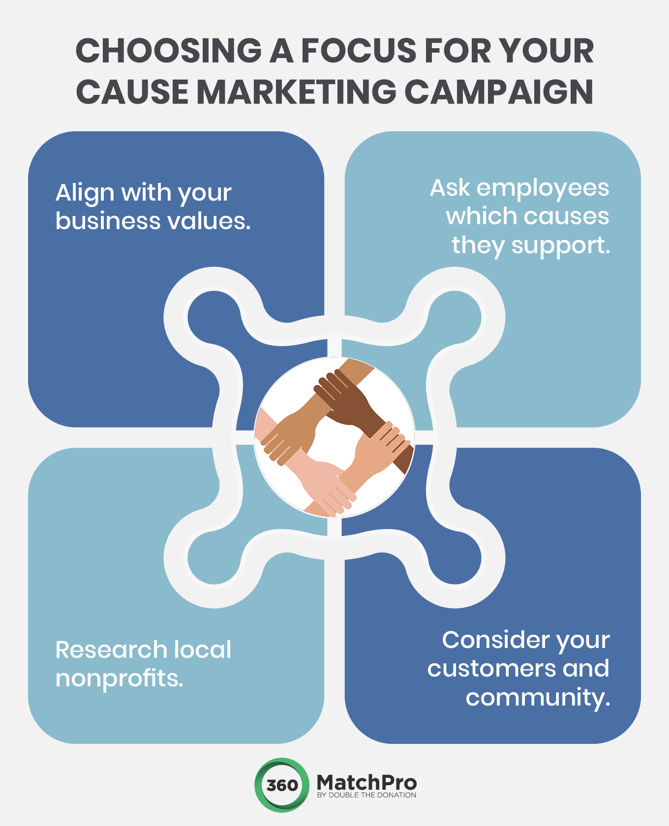 Four tips for selecting a focus or central issue for your business’s cause marketing campaign (detailed in the text below).