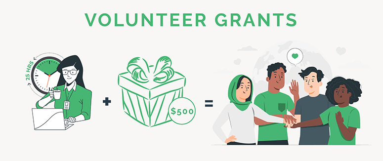 Show remote employees you appreciate their contributions outside of the workplace by offering volunteer grants.