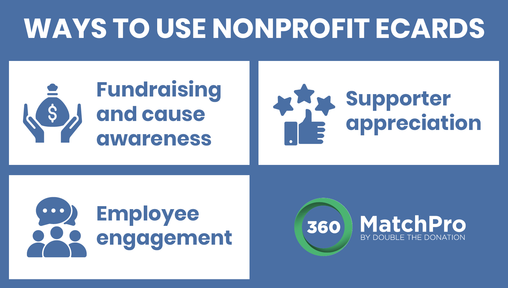 Ways to use nonprofit eCards, explained in the bulleted list below