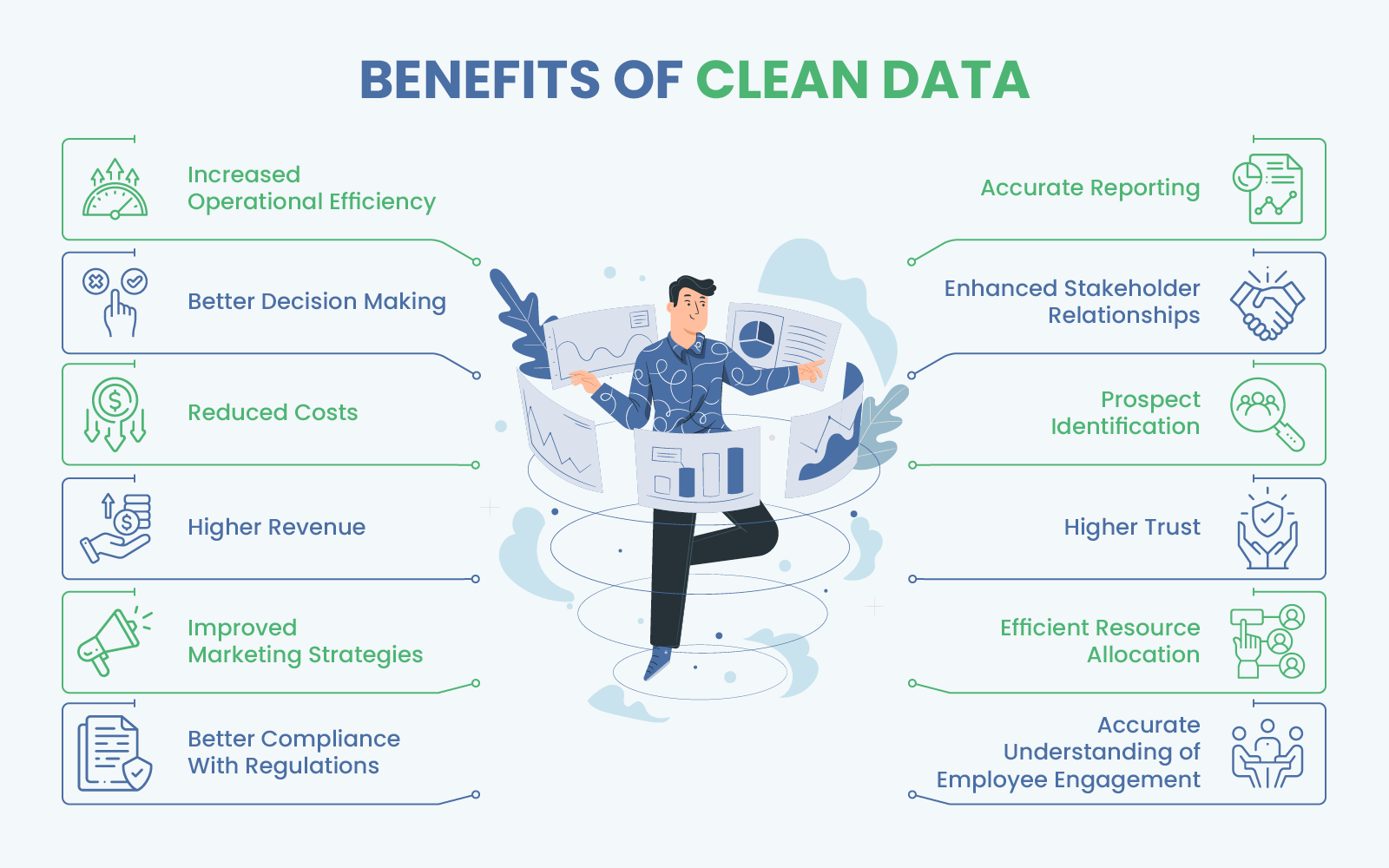 The benefits of company and nonprofit data hygiene