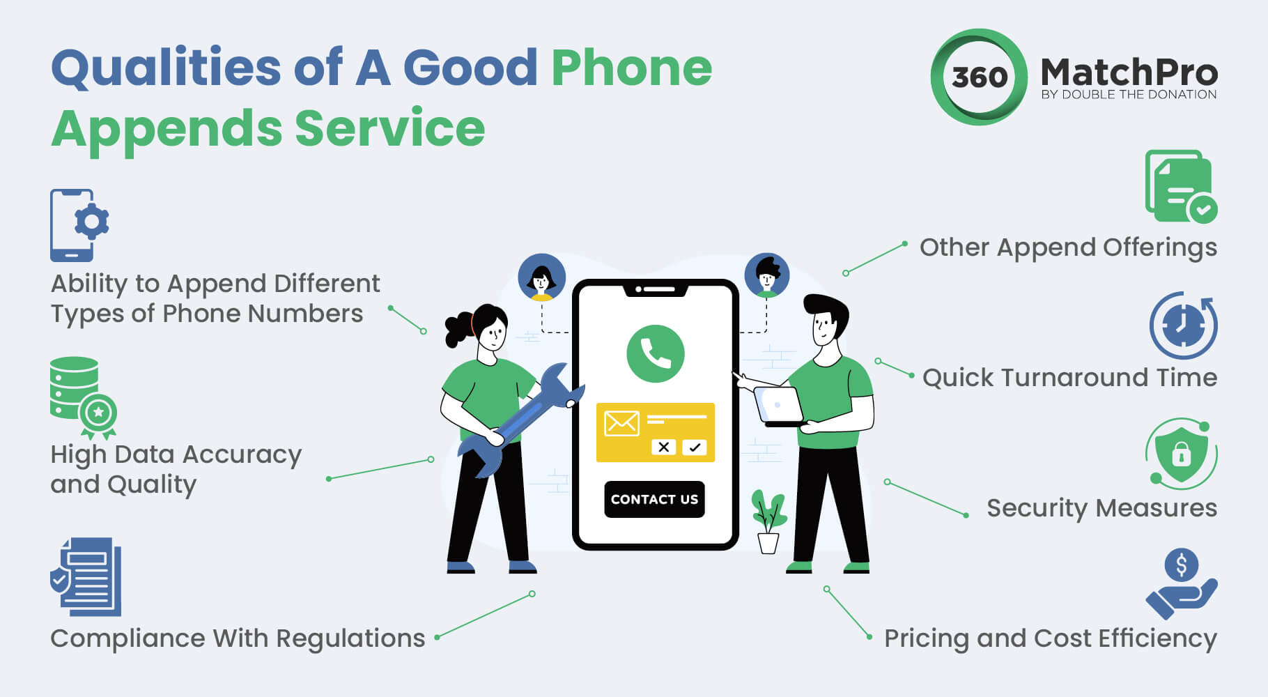 The qualities of a good phone appending services provider, explained in the text below